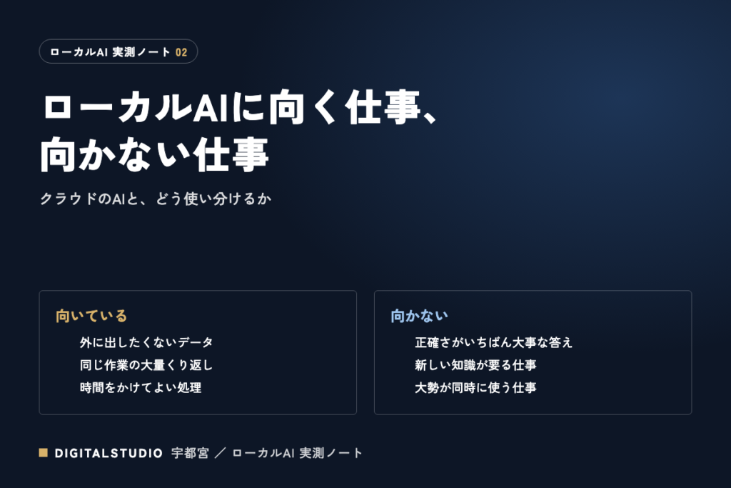ローカルAIに向く仕事、向かない仕事