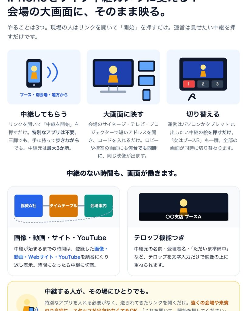 ライブ中継の流れ(説明図)