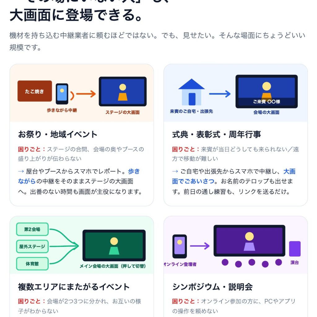 使われる場面(説明図)