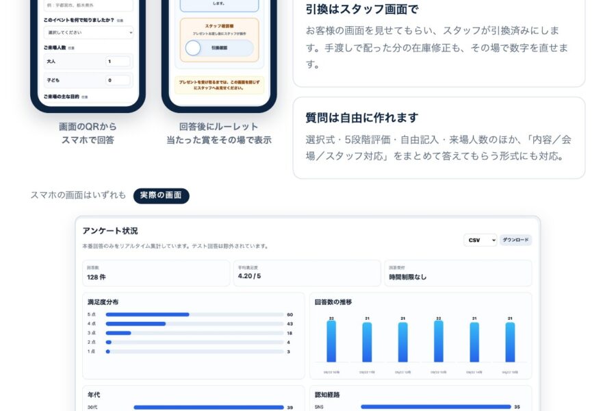 アンケート・来場プレゼント抽選